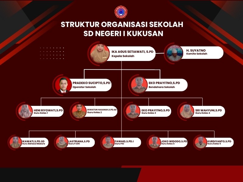 Struktur Organisasi - SD NEGERI I KUKUSAN